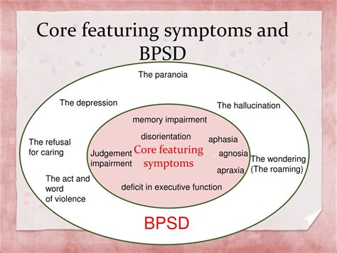 bosd|behavioral and psychological symptoms of dementia.